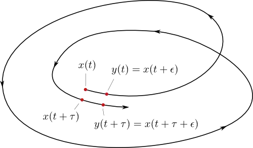 Illustration of the above relation