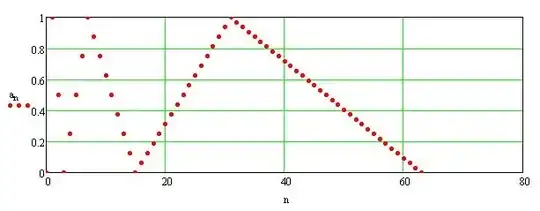 diverging sequence with decreasing distance between elements