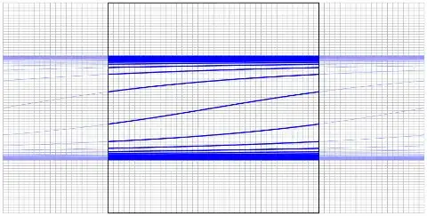 Embedding the line in a torus, unwrapped