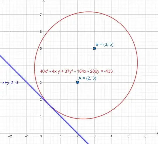 The solution ellipse tangent to x+y-2=0 at (x,y)=(1/3,5/3)