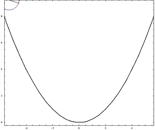 inner parabolic cycloid