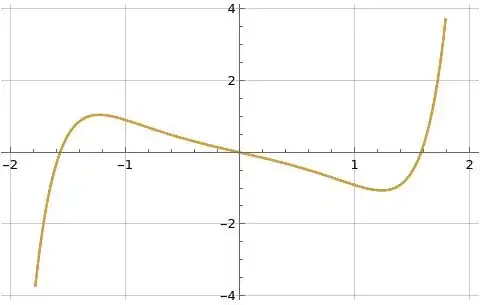 Illustration of imaginary part of formula (11) for f(1+i t) where f(x)=e^{-x^2}