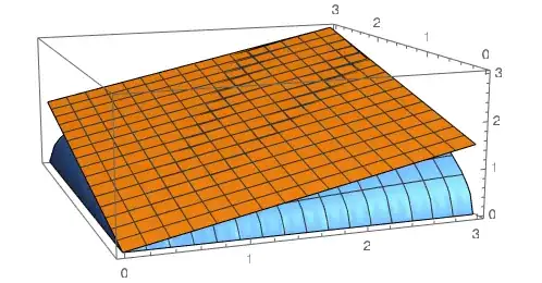 3d plot