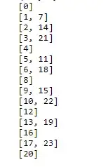 Cyclotomic cosets modulo 24