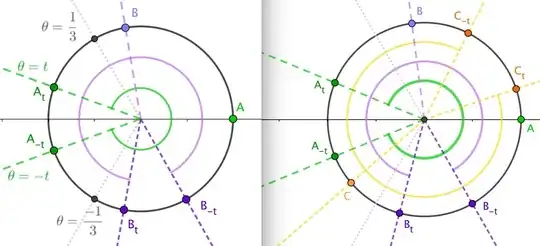Circular Diagrams. Left:AB  Right:ABC