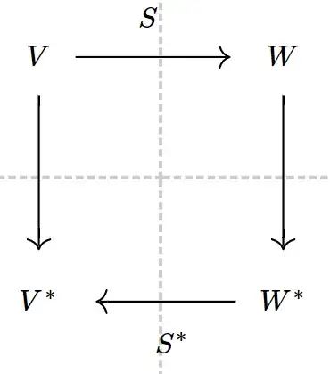 commutative diagram
