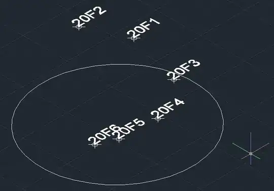 Circle center is placed at the centroid of the points