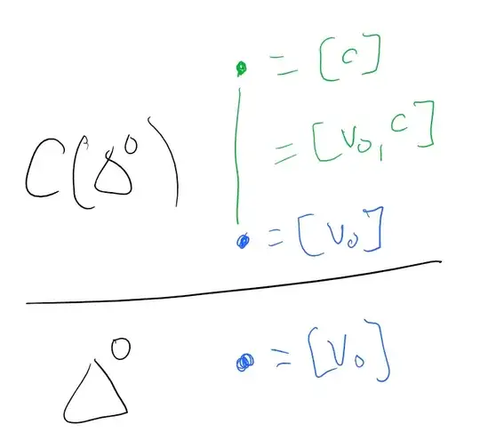 A $\Delta$-complex structure on $C(\Delta^0)$.