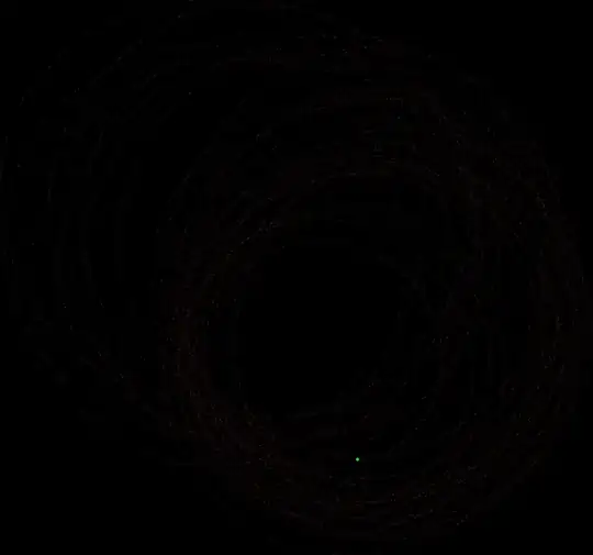 Loopy results with an angle near 0