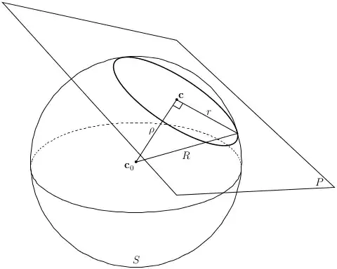 A sphere and a plane intersecting in a circle