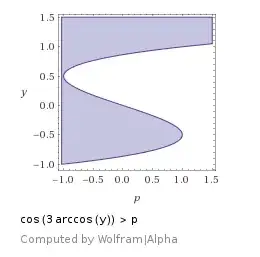 inequality solutions