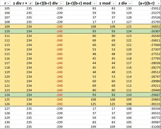 Table for z=13733=31x443