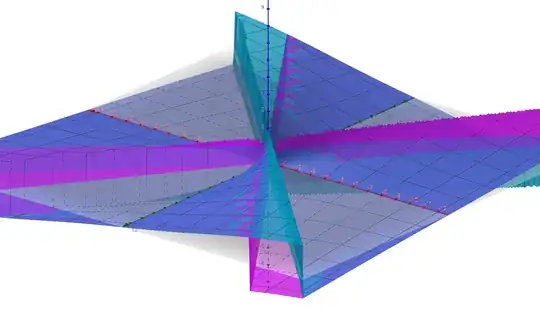 Plot of LHS and RHS1