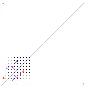eigenvectors gif