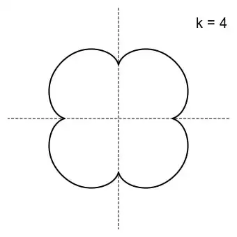 epicycloid, <span class=