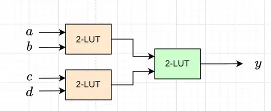 simple network of 2-LUTs