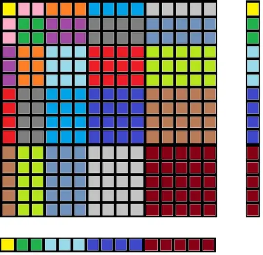 square triangular proof without words