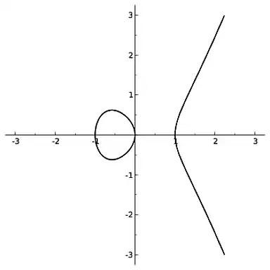 Elliptic Curve over the reals, with two components