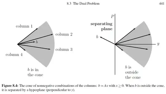 Image depicting relationship between separating hyperplane, y and b
