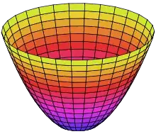 Paraboloid of revolution