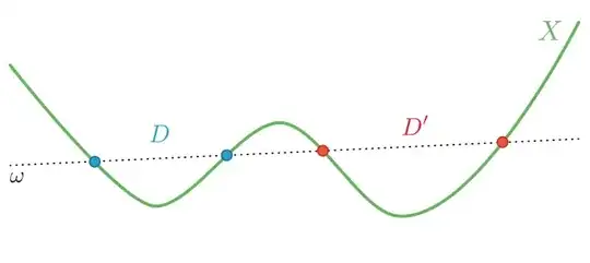 The canonical embedding in the plane of a non hyperelliptic curve of genus 3