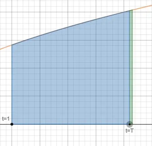 Another geometric interpretation