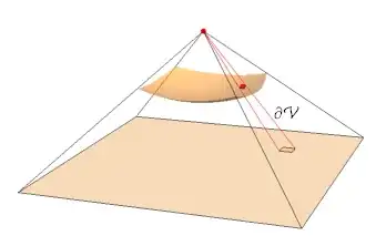 Infinitesimal cone $d\mathcal{V}$