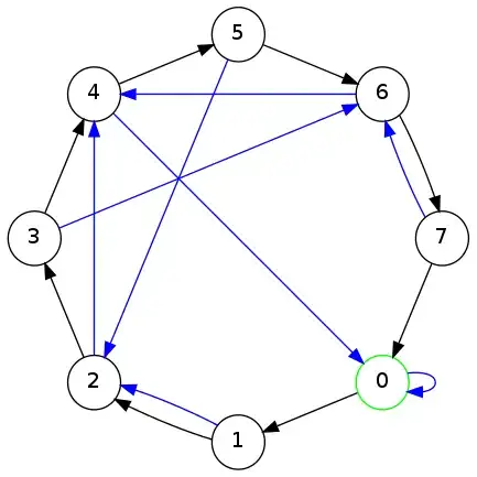 divisibility graph for n=8