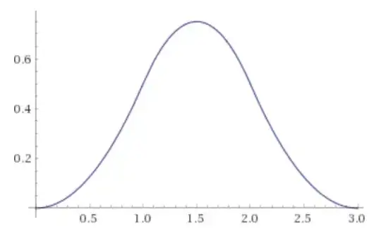 Probability density of W