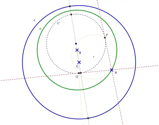 Tangents from A to c'