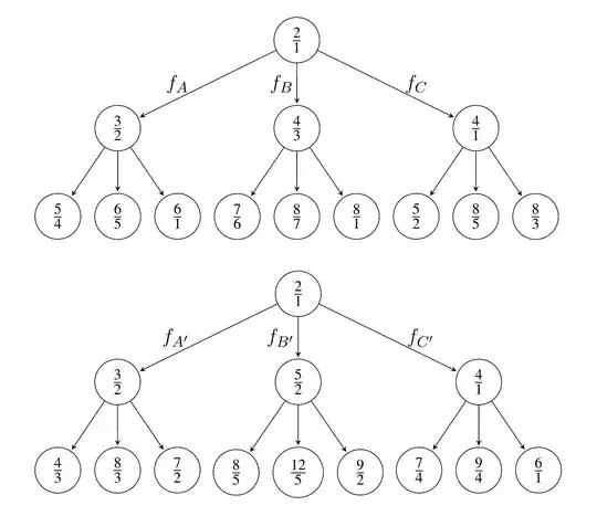 rational trees