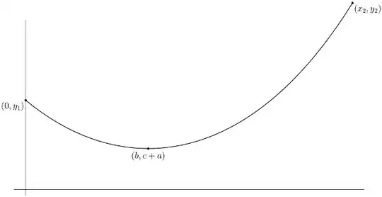 A catenary through two specified points