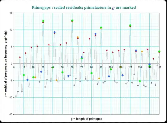 image_resid_primefactors
