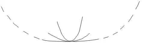 Pointwise Convergence