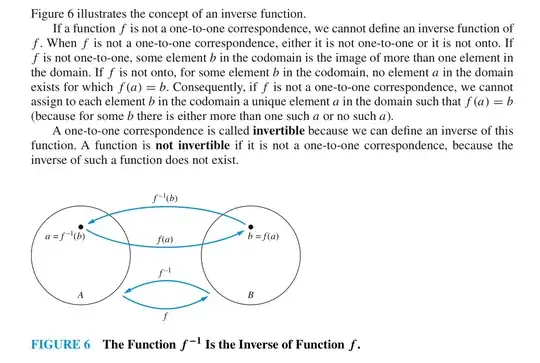 The correct definition of rigorous "inverse function of $f$"