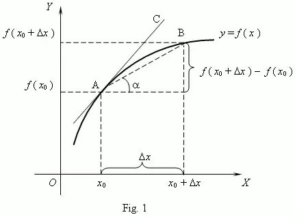tangent line diagram