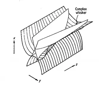 From Berry and Howls in Nonlinearity 3 (1990) 281-291