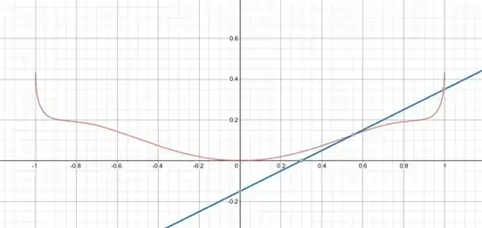 Multiple solutions image