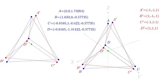Rotation of a tetrahedron