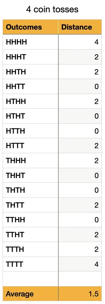 outcomes from 4 coin tosses