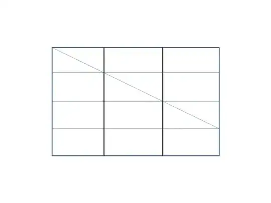 Graphical representation of the folds