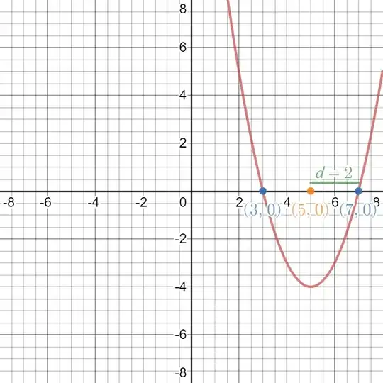 Graph of y=x^2 – 10x + 21