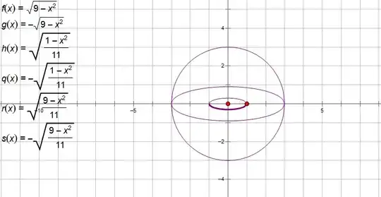 Here is the picture helping you understand them.