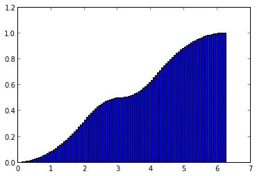 CDF of second larger angle