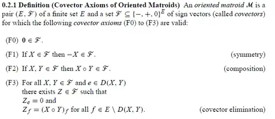 Covector axioms