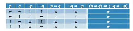 Truth table