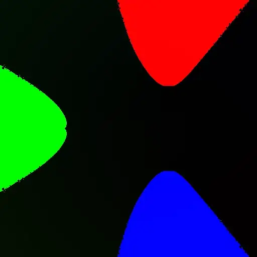 Period 3 wakes rendered implictly