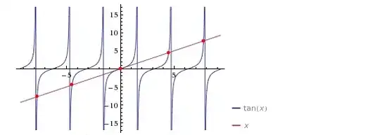 tan(x) = x