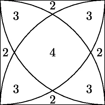four areas in square