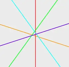 five lines almost meet